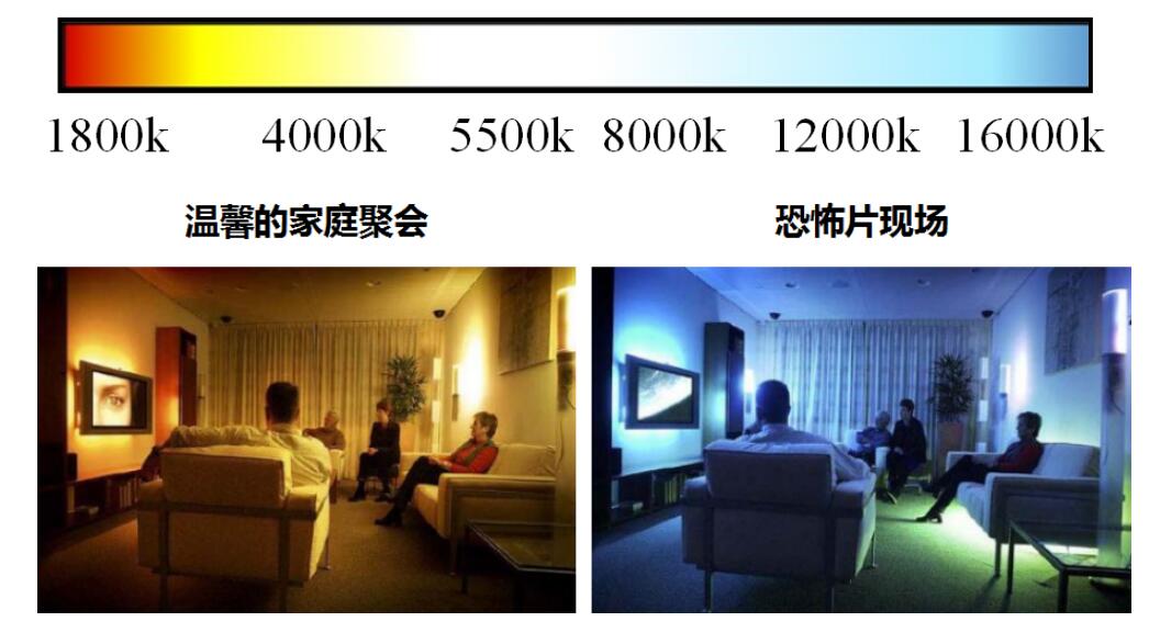 源碼：太陽能路燈光源是什么？