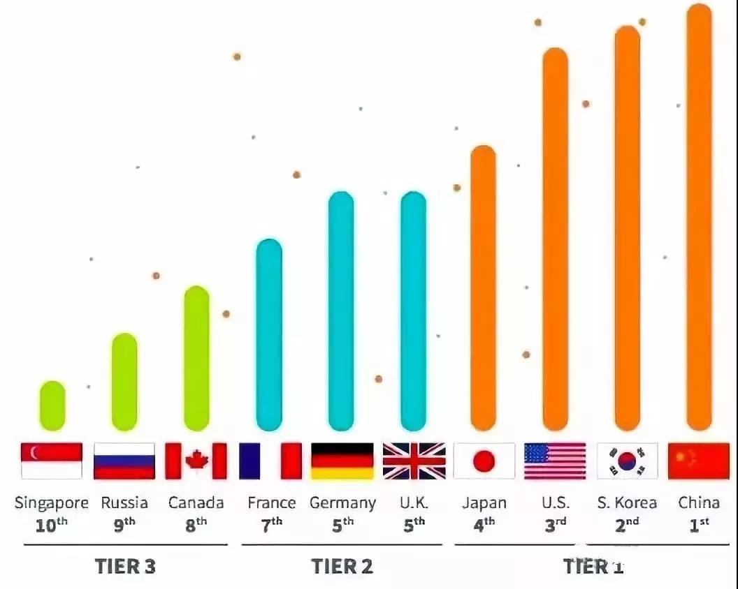 華為被美國封殺，靠什么突出重圍？
